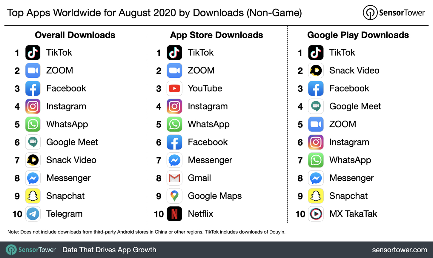 top apps 2020